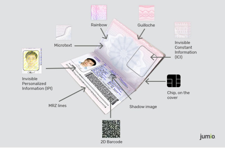 Will The Biometrics In E-Passports Replace Today’s ID Cards?