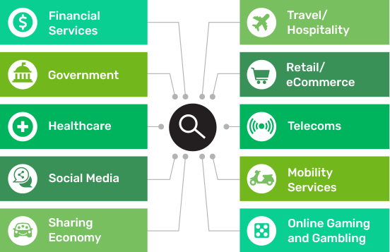 image of sectors studied chart. Chart lists: Financial Services Government Healthcare Social Media Sharing Economy Travel/Hospitality Retail/ecommerce Telecoms Mobility Services Online Gaming and Gambling