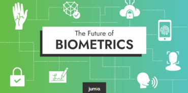 image text reads: The Future of Biometrics. Icons on graphic represent biometrics.